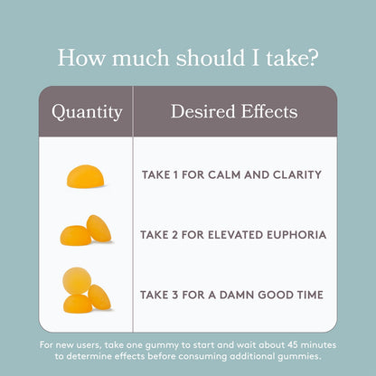 A graphic titled "How much should I take?" Under the table column titled "Quantity", there are images of 1 Feals Relax Gummy, 2 Feals Relax Gummies, and 3 Feals Relax Gummies. Under the table column titled "Desired Effects" , it states "Take 1 for calm and clarity", "Take 2 for elevated euphoria", "Take 3 for a damn good time". In fine print at the bottom, it states "For new users, take one gummy to start and wait about 45 minutes to determine effects before consuming additional gummies."